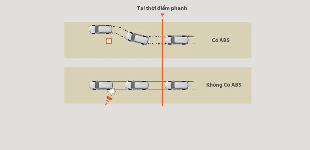 Hệ thống chống bó cứng phanh (ABS)