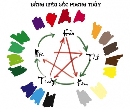 CHỌN MÀU THEO PHONG THỦY - MUA XE MÀU NÀO HỢP